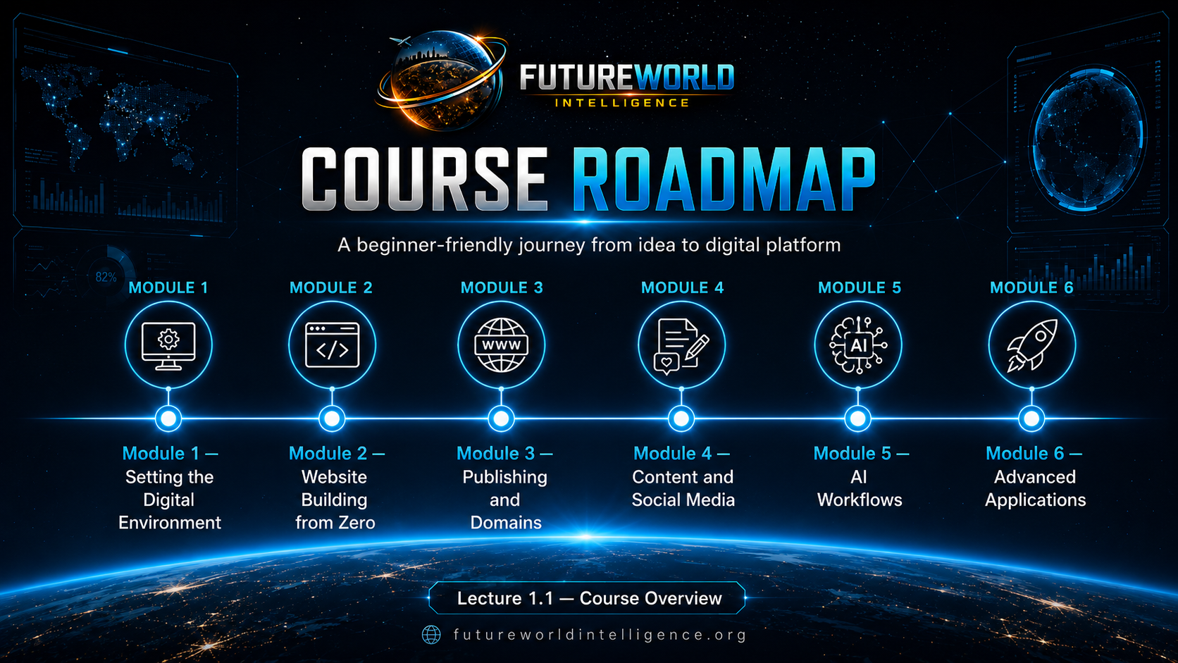 FutureWorld Intelligence course roadmap.
