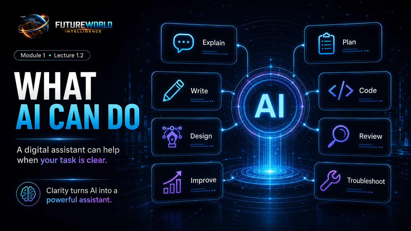What AI can do: explain, plan, write, design, improve, code, review and troubleshoot.