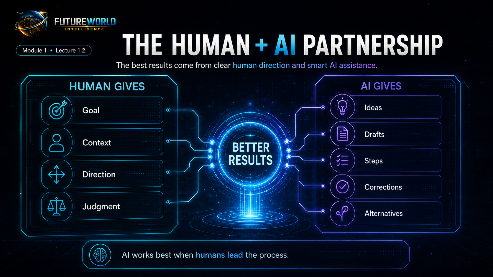The human and AI partnership.