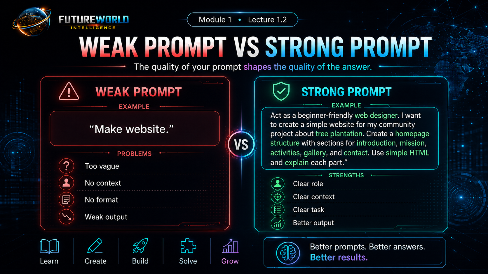 Weak prompt versus strong prompt.