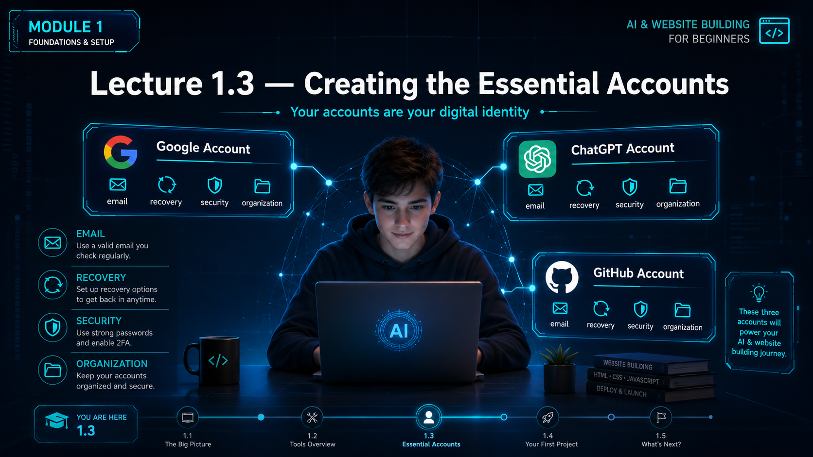 Creating essential accounts for beginners.