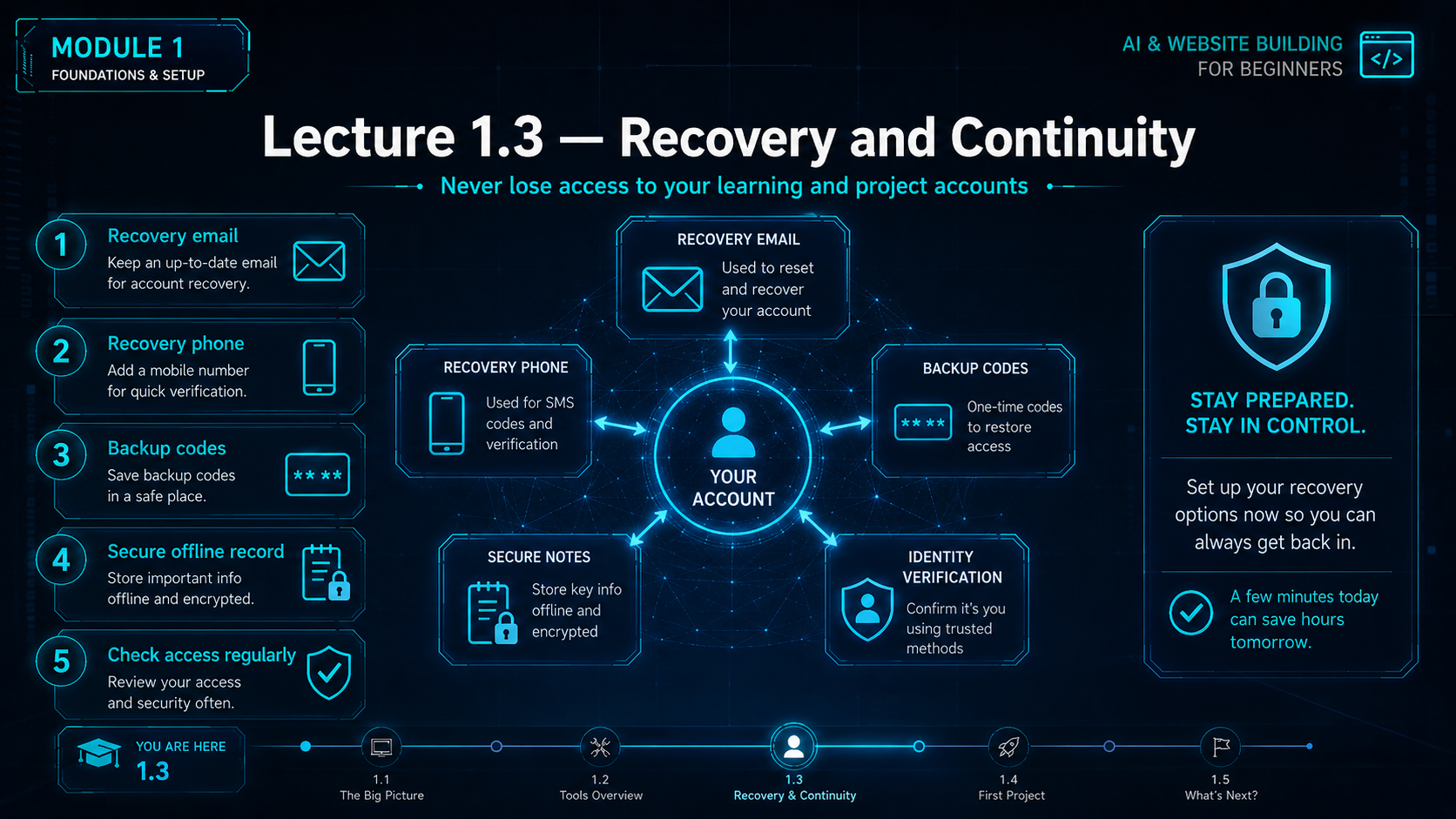 Recovery and continuity for accounts.
