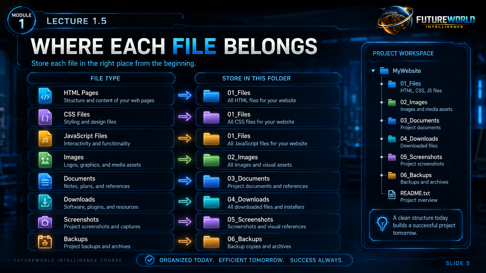 Where each file belongs.