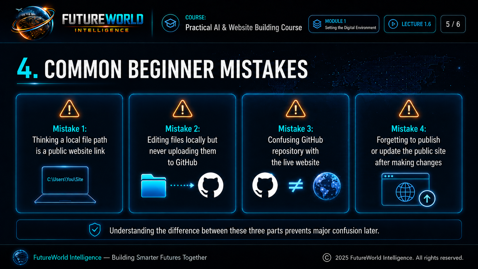 Common beginner mistakes.