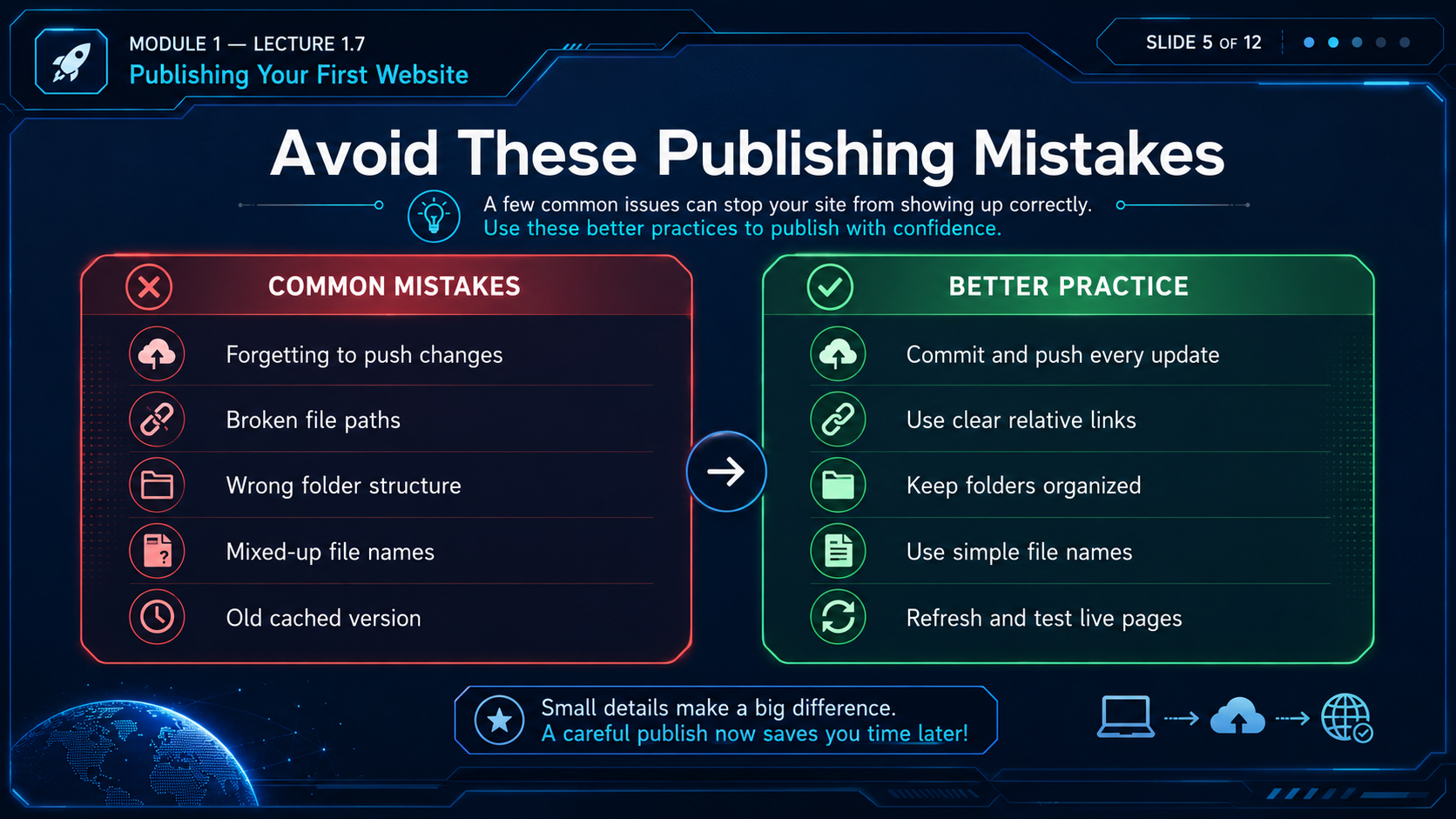 Publishing mistakes and best practices.