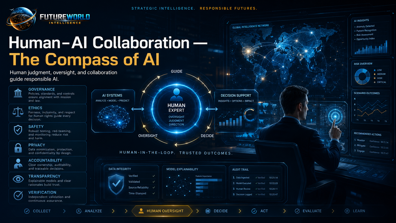 Human-AI collaboration as the compass of AI