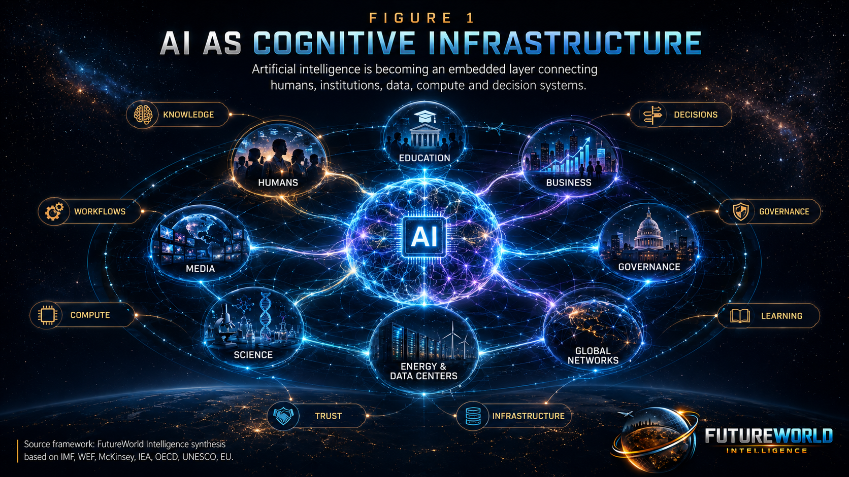 AI as cognitive infrastructure