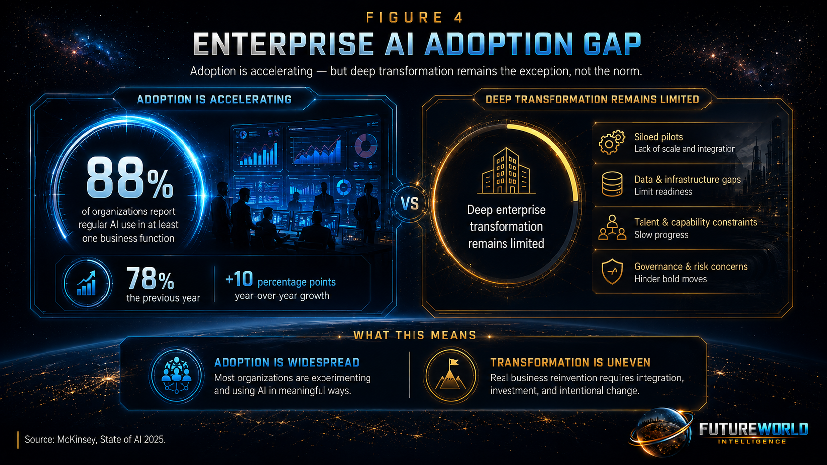Enterprise AI adoption gap