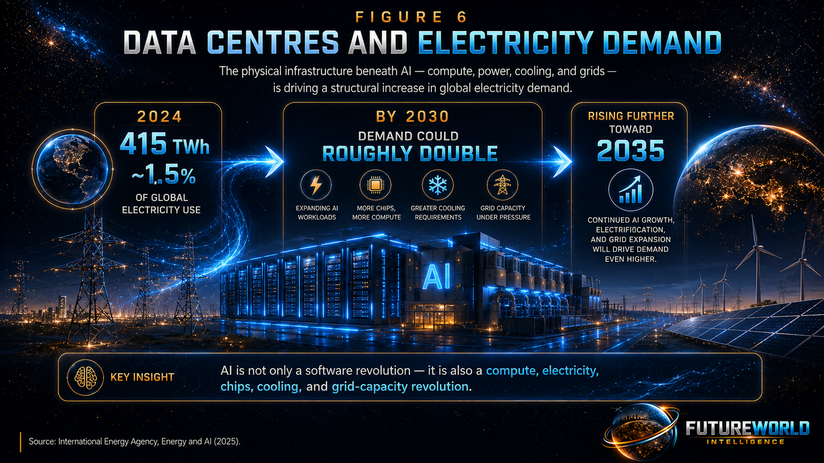 Data centres and electricity demand