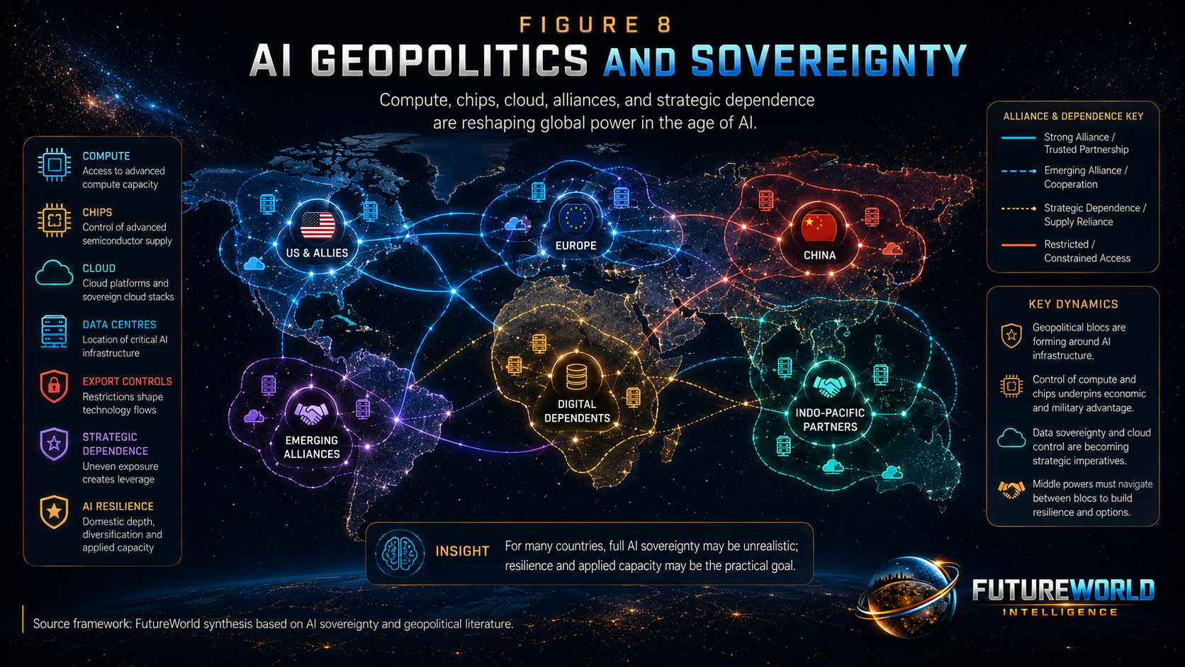 AI geopolitics and sovereignty