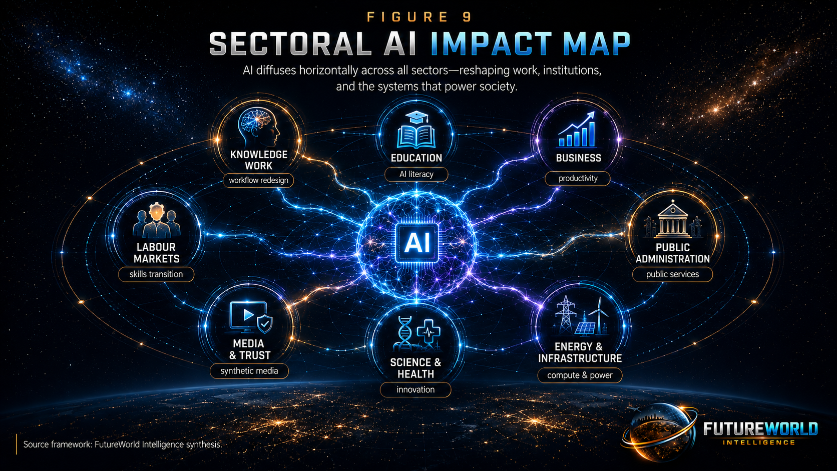 Sectoral AI impact map