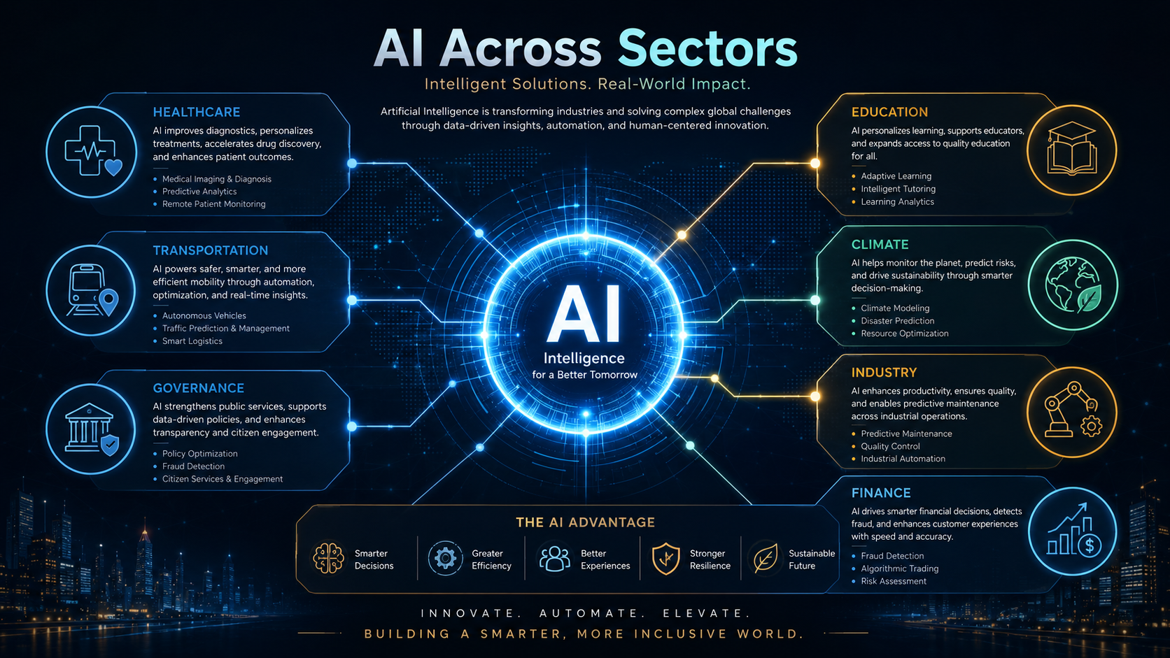 AI across sectors