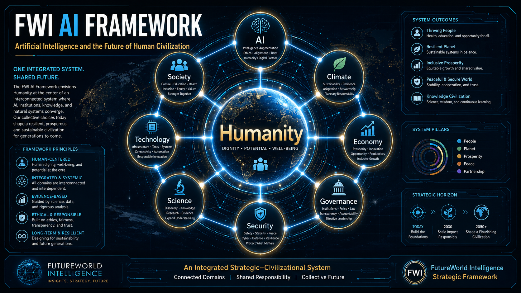 FWI AI framework visual