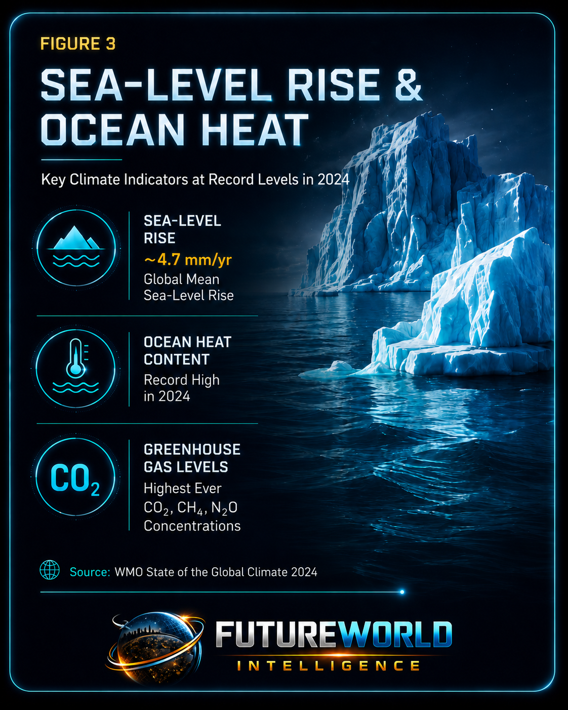 Sea-level rise and ocean heat