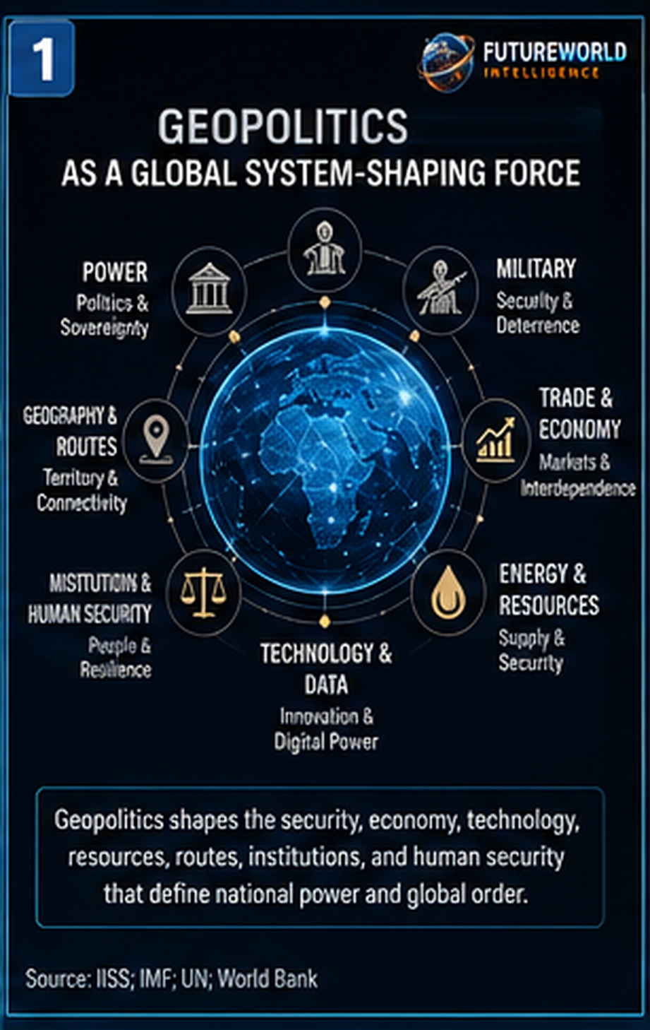 Geopolitics as a global system-shaping force