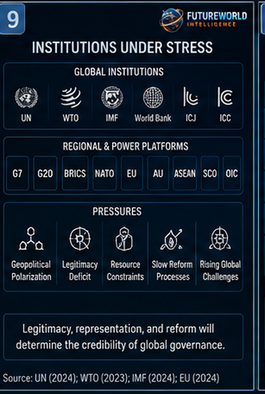 Institutions under stress