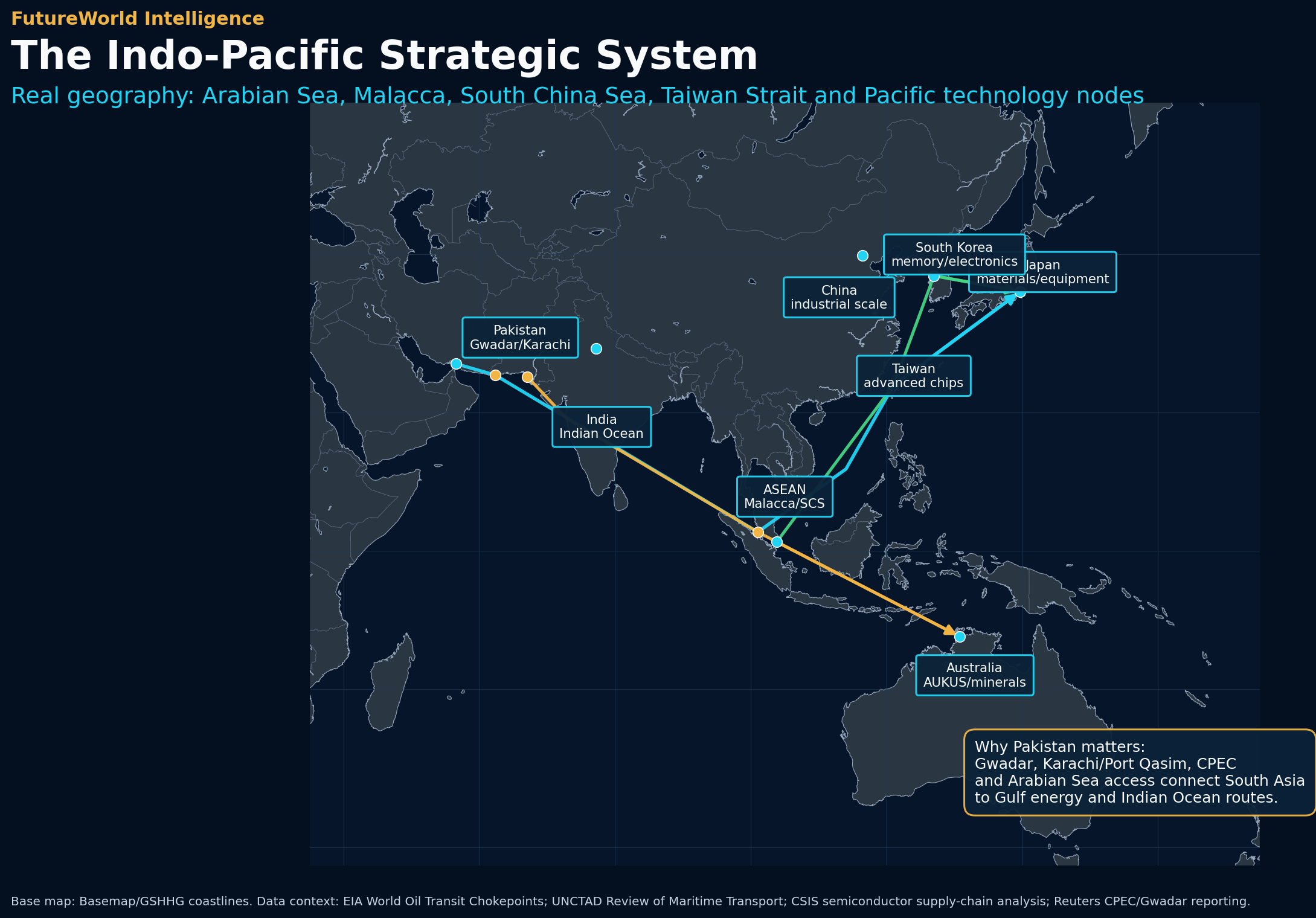 Indo-Pacific strategic system map with Pakistan, Gwadar, ASEAN, Taiwan, Japan, South Korea, Australia and Pacific routes