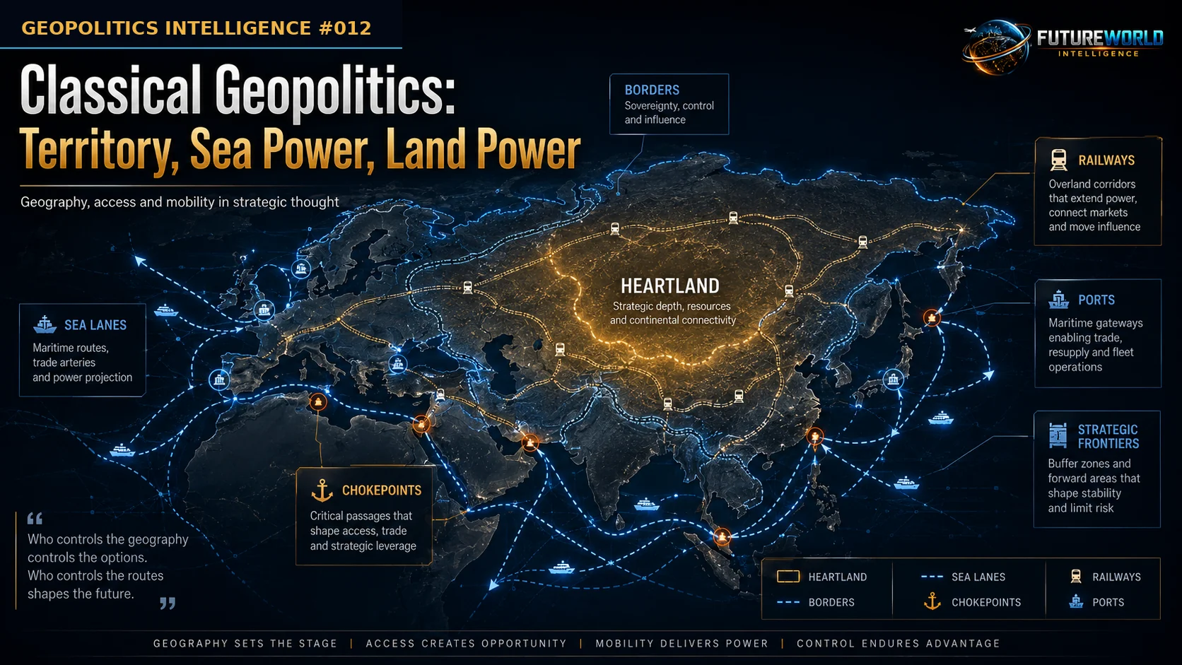 Classical geopolitics visual map