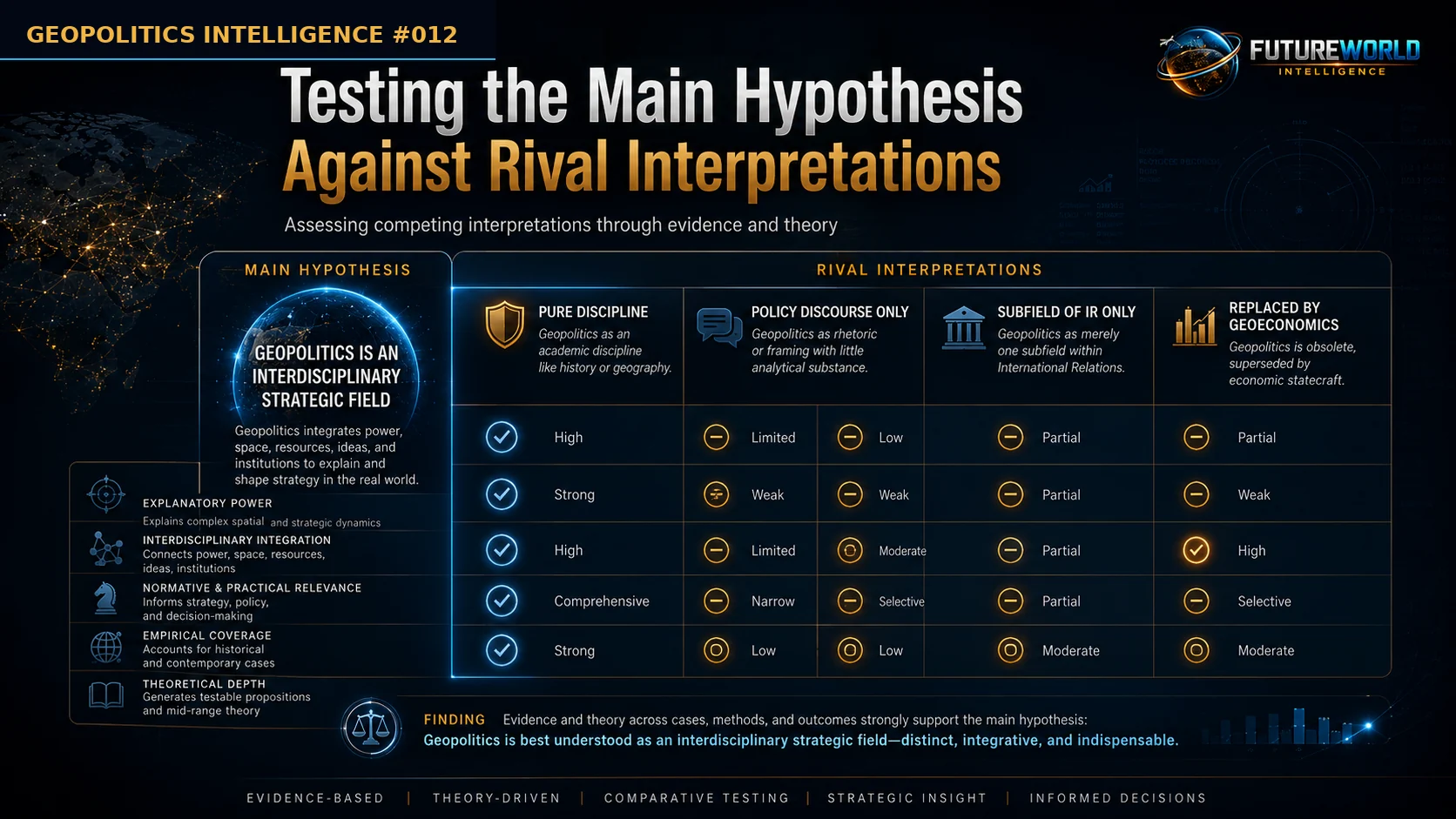 Testing the main hypothesis against rival interpretations