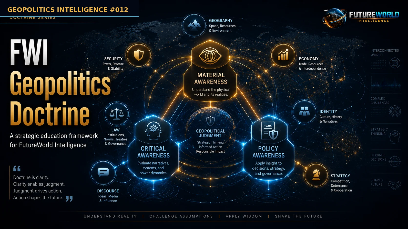 FutureWorld Intelligence geopolitics doctrine visual